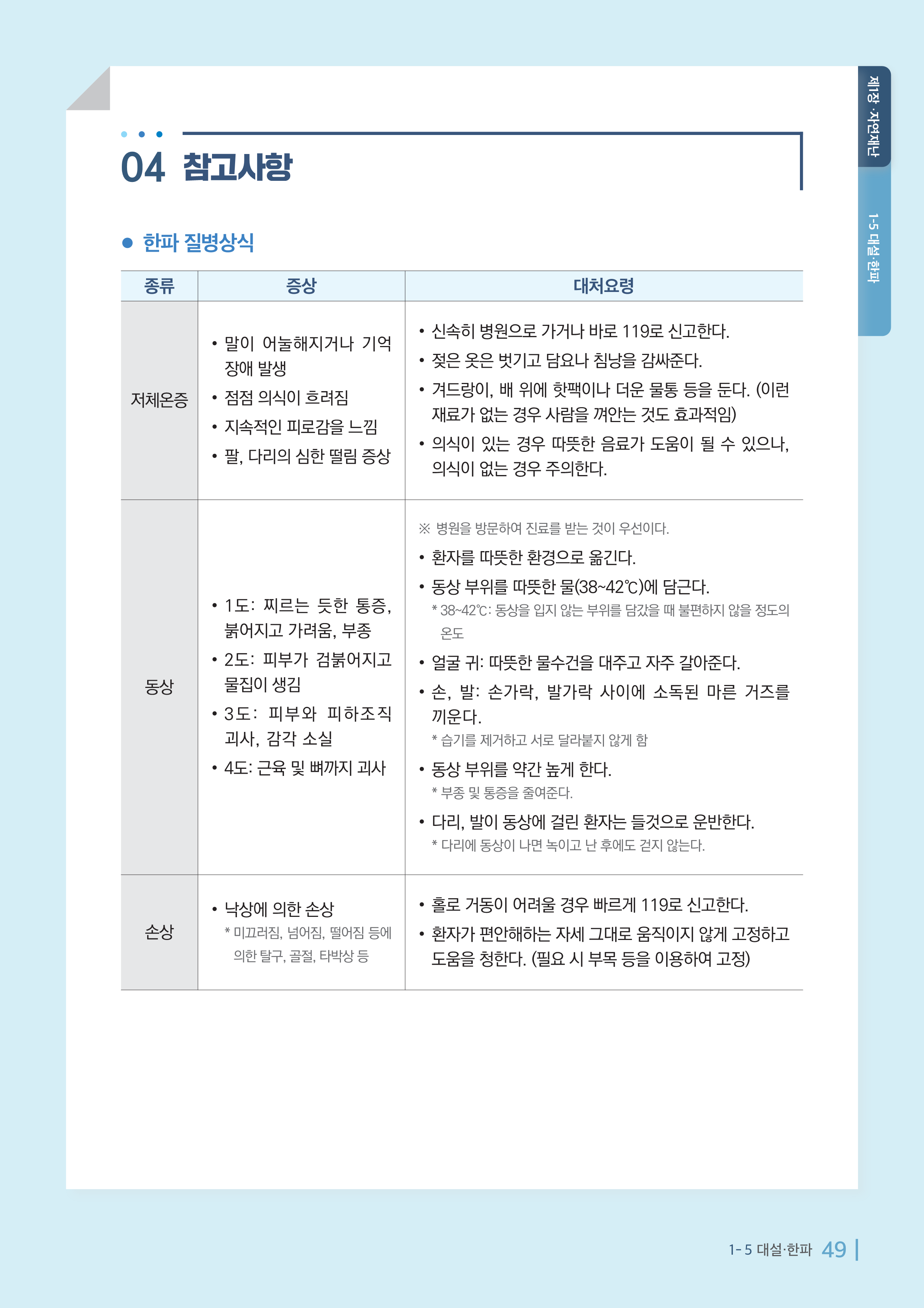 한파 시 발생하기 쉬운 질병 및 사고 대처 요령 안내.png